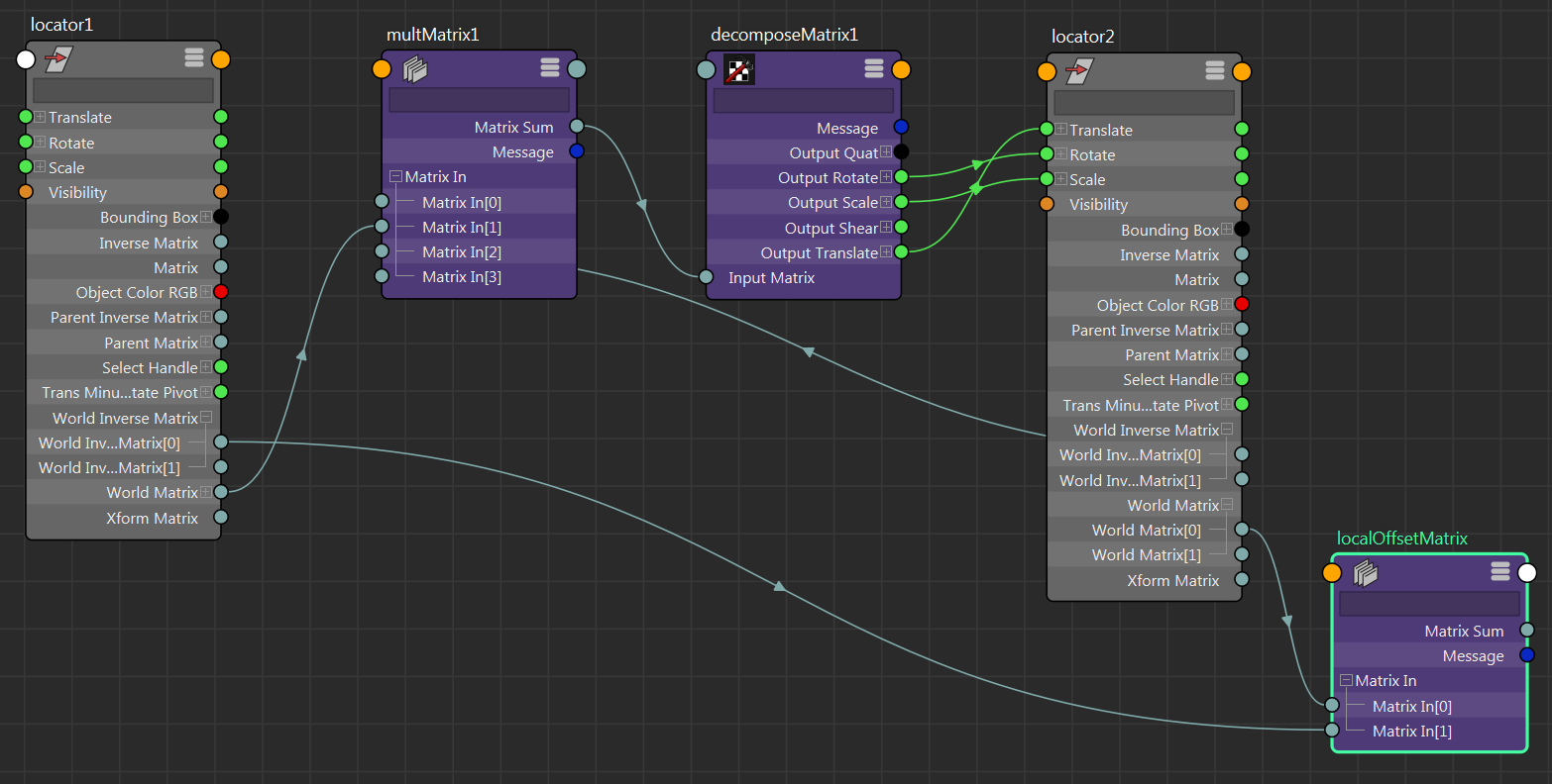 Node based matrix constraint - local matrix offset